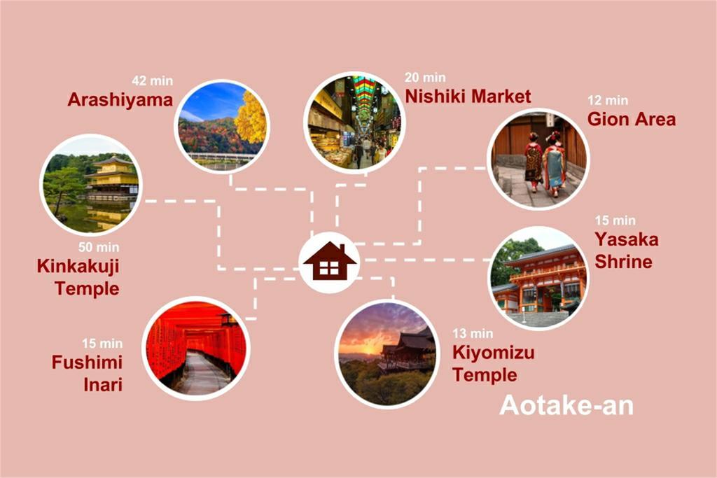 Ferienhaus Aotake-an Kyōto